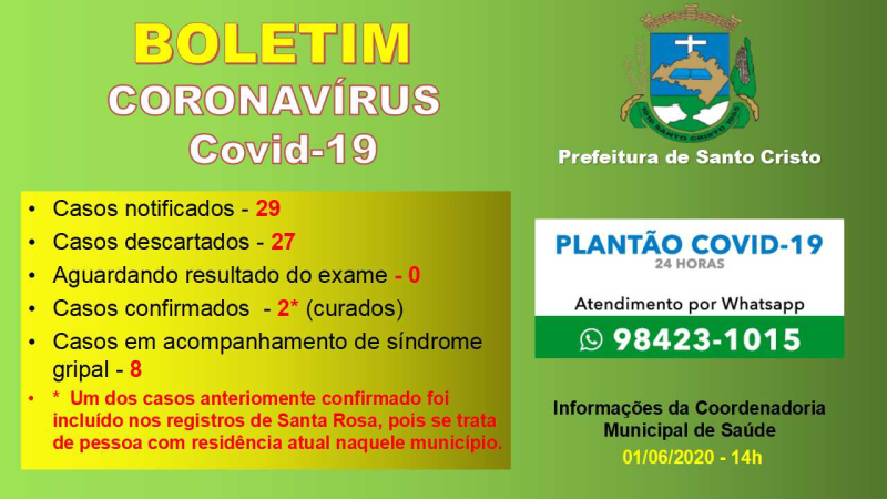 Boletim COVID-19